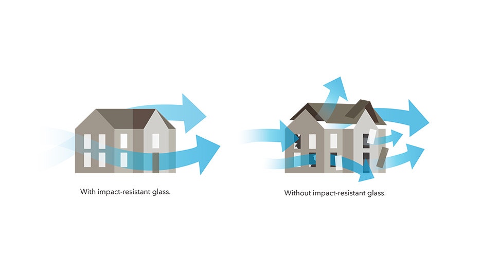 Tested to Meet Coastal Kennesaw Building Codes